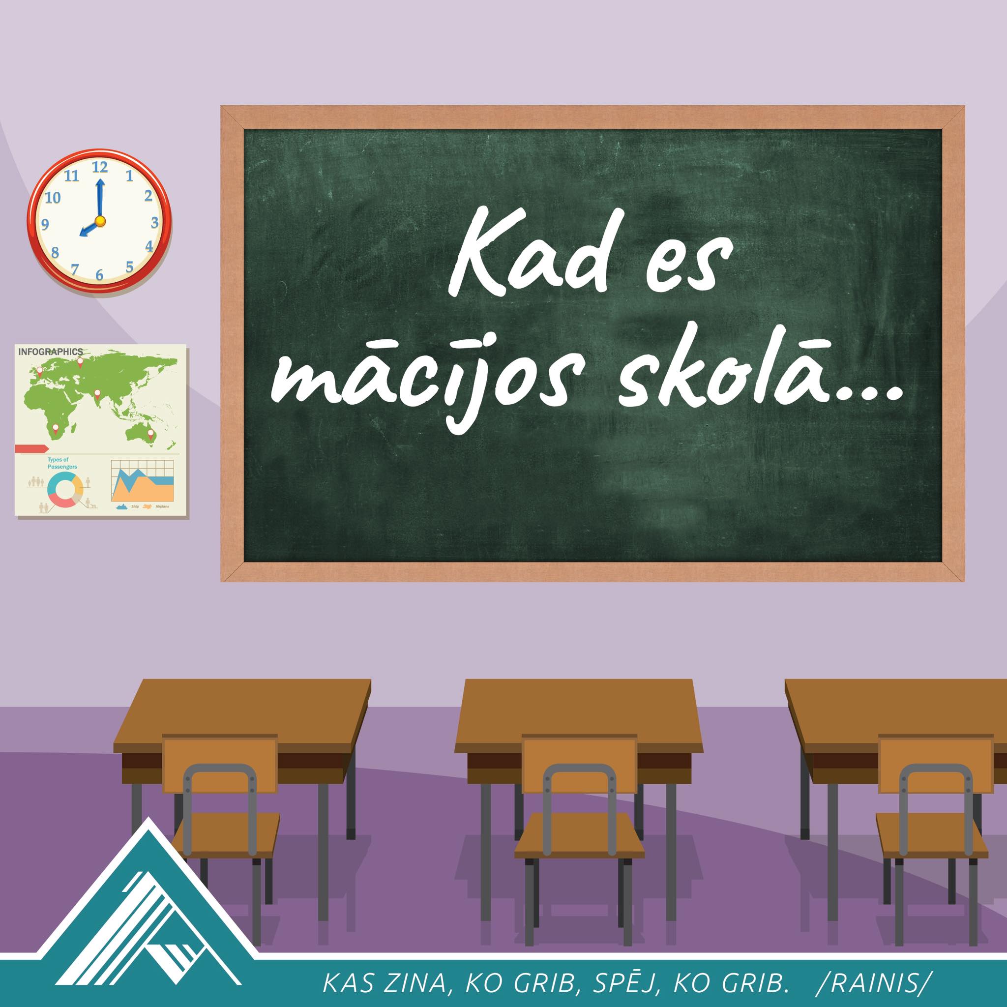 Kad es mācījos skolā...