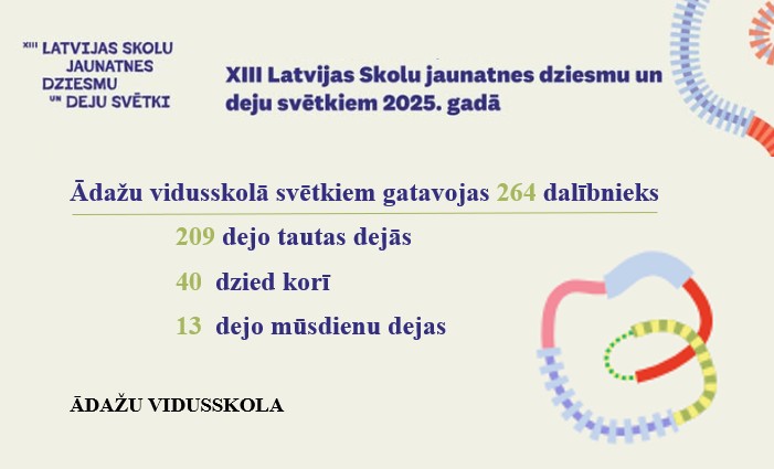 Latvijas Skolu jaunatnes dziesmu un deju svētku gads