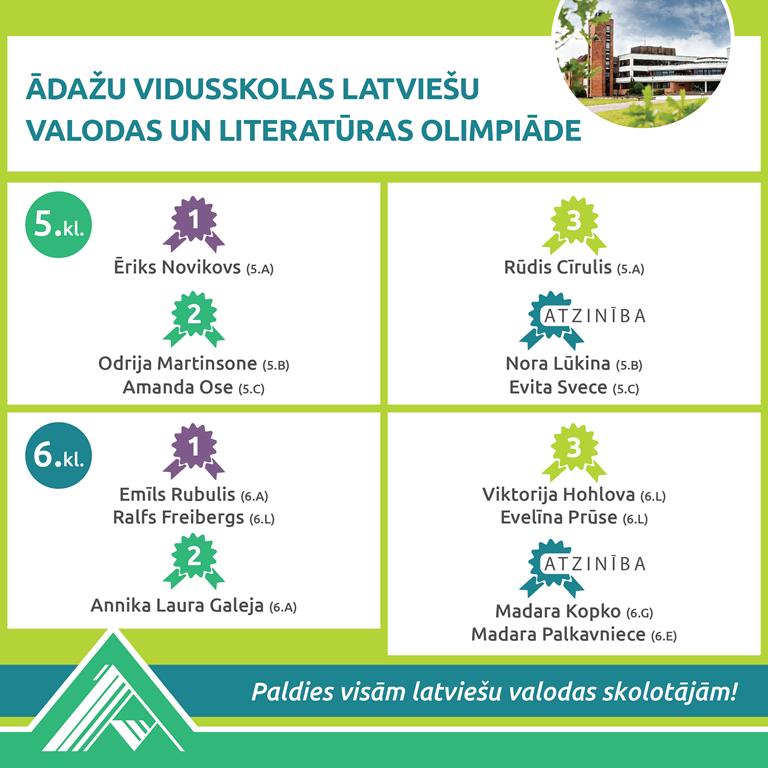 FB olimpiades 2025 Latv val Liter