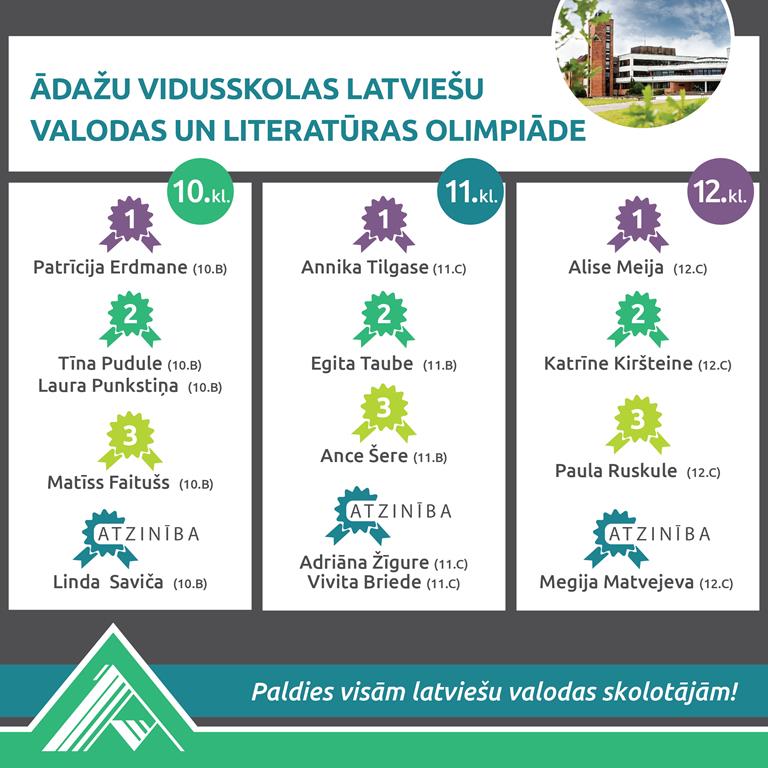 FB olimpiades 2025 Latv val Liter 14